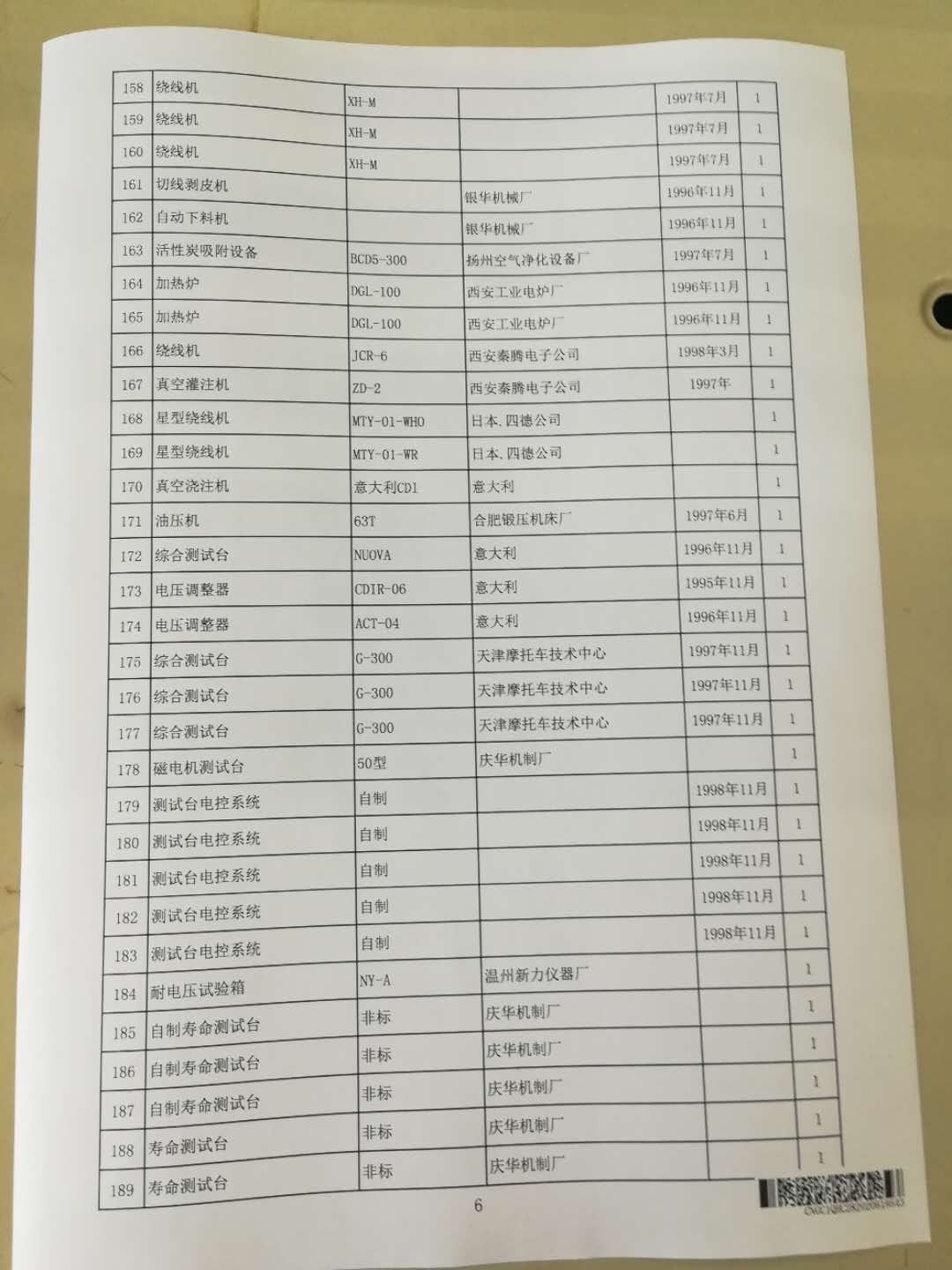 2020年6月2日兵器平臺(tái)在線拍賣會(huì)標(biāo)的簡(jiǎn)介