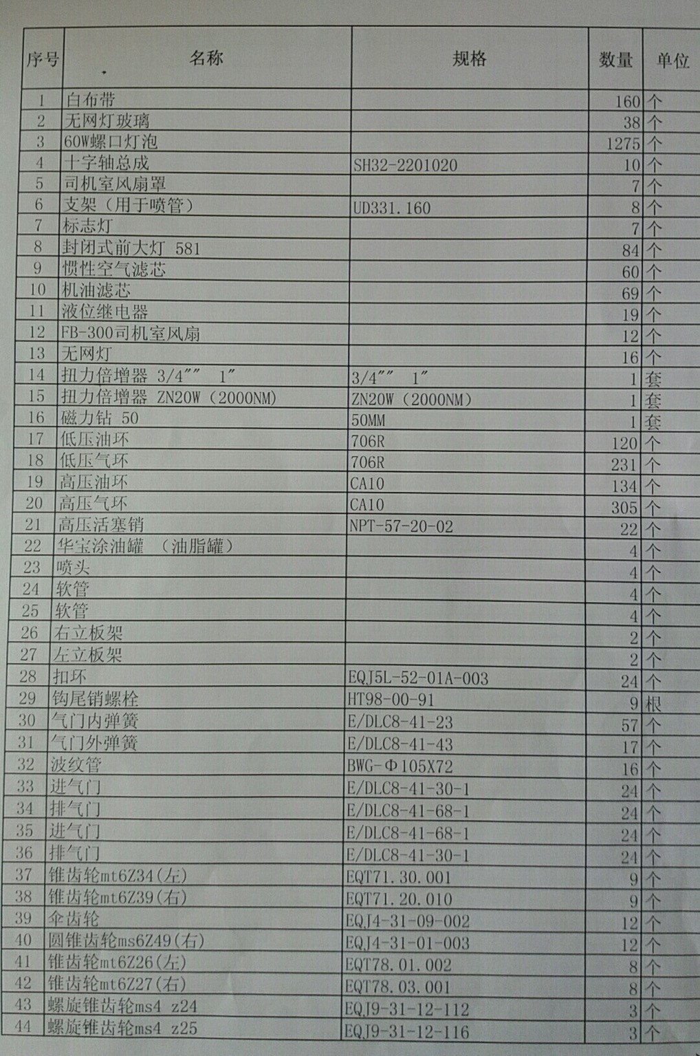 2020年8月4日中拍平臺在線拍賣會標的簡介