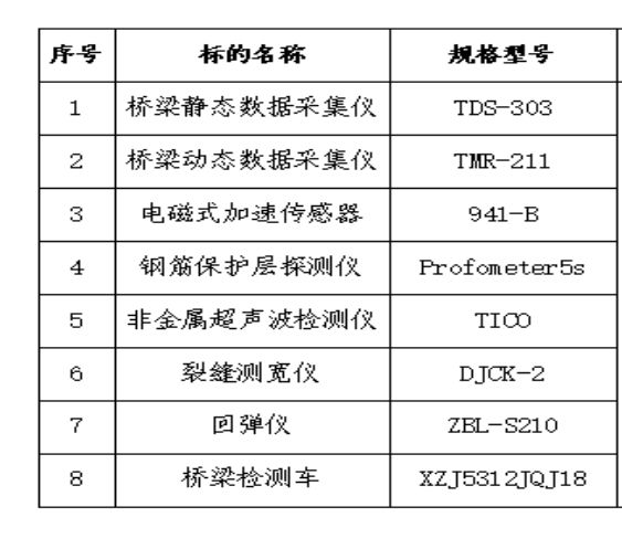 2025年4月29日南方數(shù)字平臺在線拍賣標(biāo)的簡介